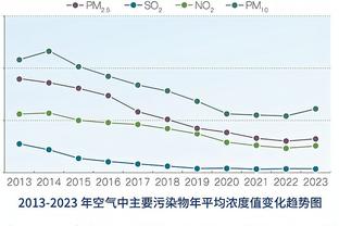 托迪博：以前在巴萨训练不能碰梅西，可以理解毕竟他是最佳球员